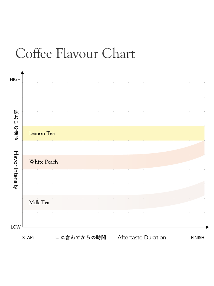 *new【Roast in Kyoto】[Premium]Tanzania Leon Christianakis Geisha[Light roast]